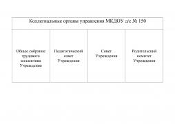 Схема управления МБДОУ д/с № 150